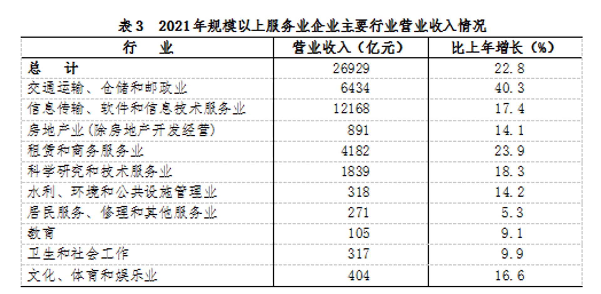 汀白管理咨询