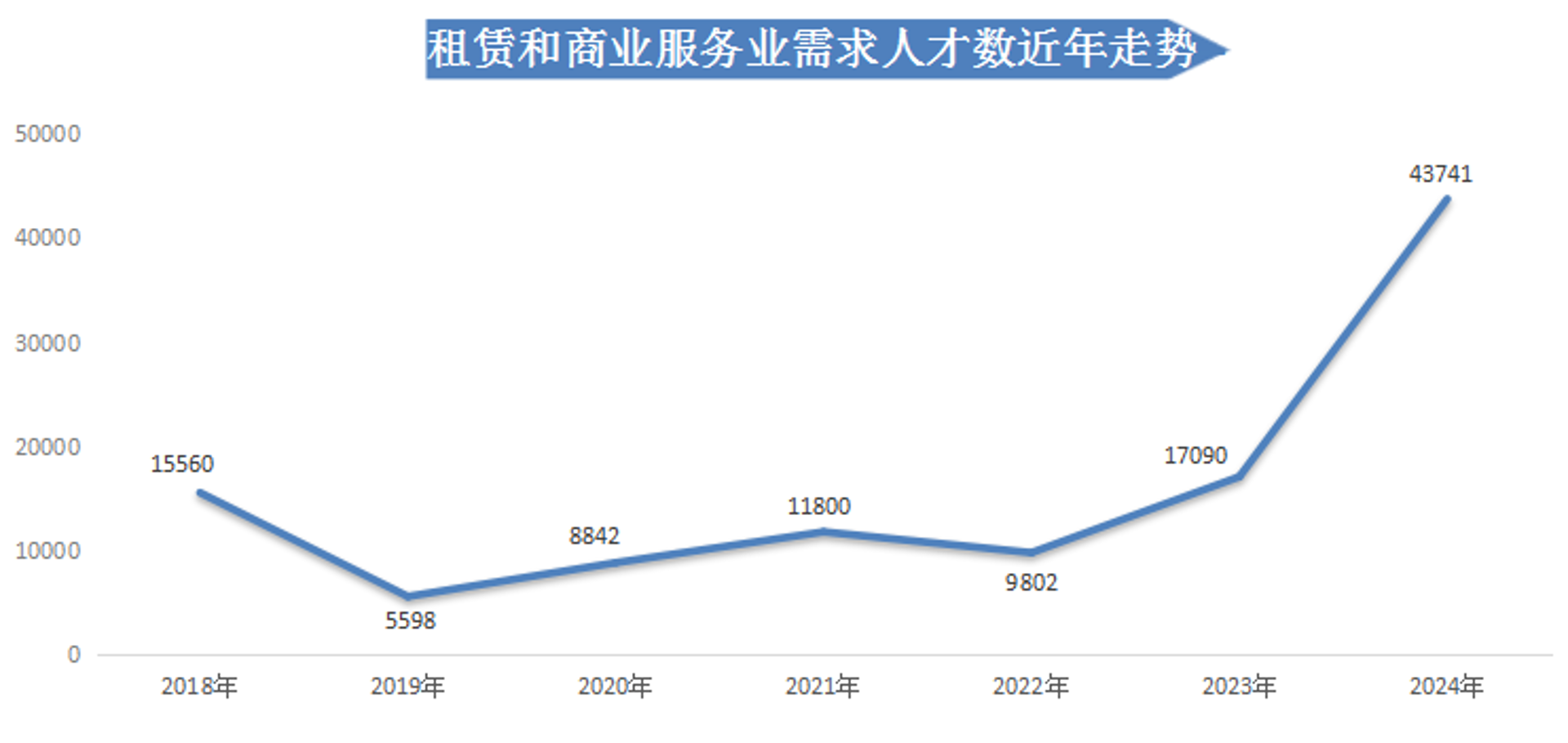 汀白管理咨询