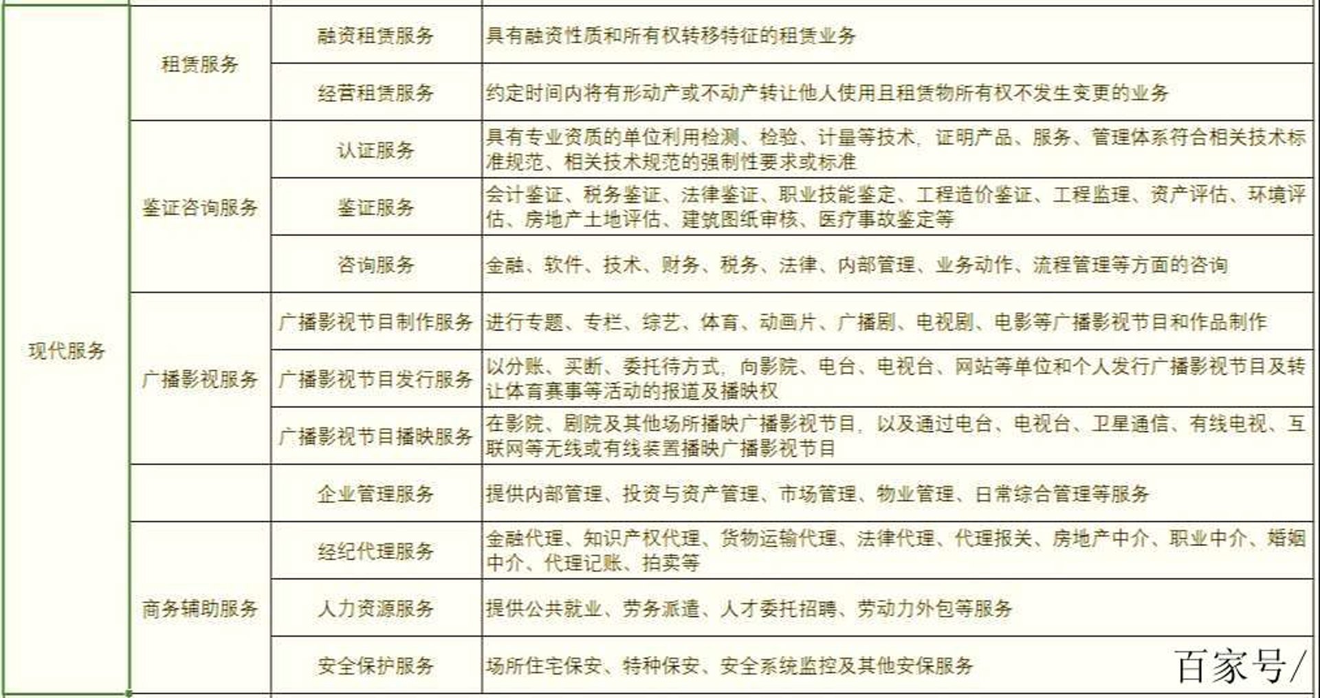 汀白管理咨询